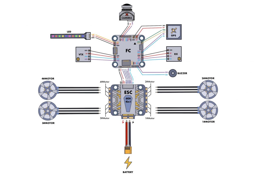 Schéma représentant le montage d'un drone FPV