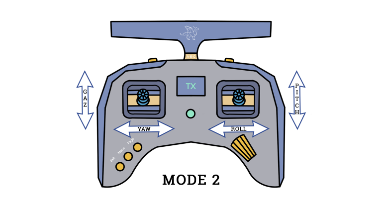 Dessin des axes sur la radio commande pour piloter un drone en mode 2